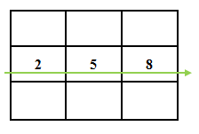 Numerology Square Chart