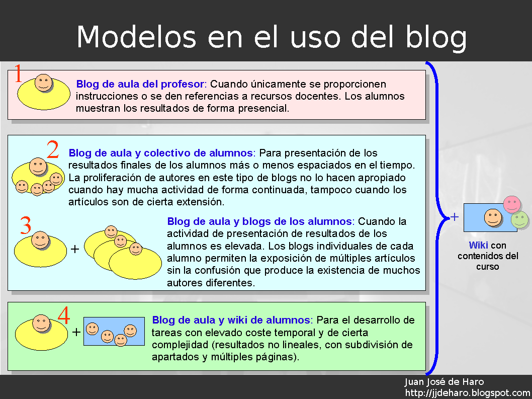 [blogs_educativos(2).gif]