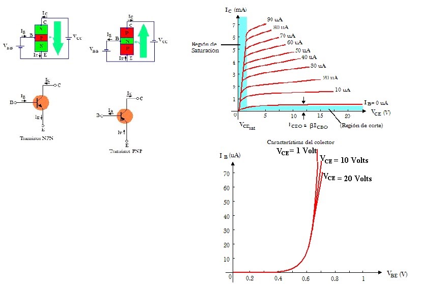 14 Bipolar Junction Transistor configuración