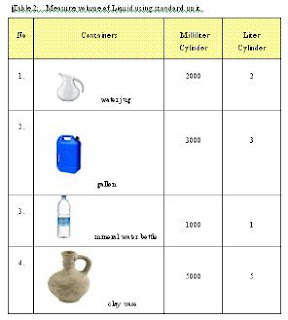 Measure and Compare Volume of Liquid
