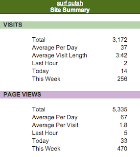 Ryan Renolds Picture Gallery 1978 Johnson 150 Hp Outboard Engines