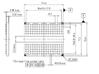 http://2.bp.blogspot.com/_BGvgroHHiOU/SHWnvRkpORI/AAAAAAAAApA/ZZjb_MzEytM/s320/GDDR5-Solder-ball-package.jpg