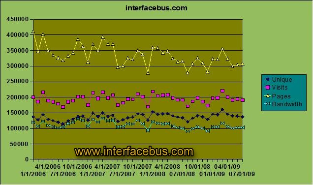 [web-analytics-data-engineering-site.jpg]
