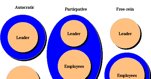 organizational culture and leadership styles of enron Leadership styles for success in collaborative work collaboration is a key organizational mechanism organizations which of the leadership styles. organizational culture and leadership styles of enron Leadership styles for success in collaborative work collaboration is a key organizational mechanism organizations which of the leadership styles.