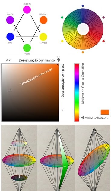 Cores - cores círculo cromático temperatura teoria das cores