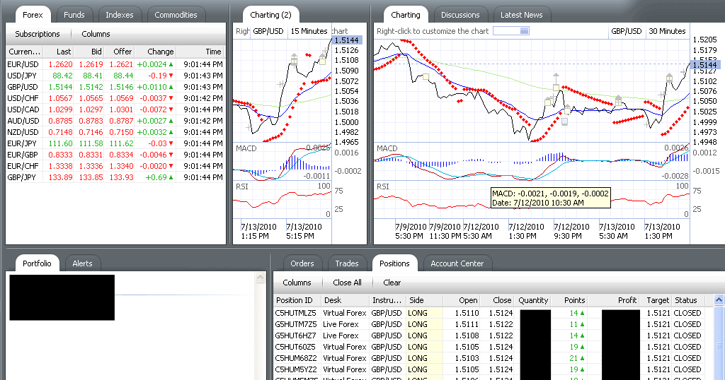 Rahasia trading forex 100 profit