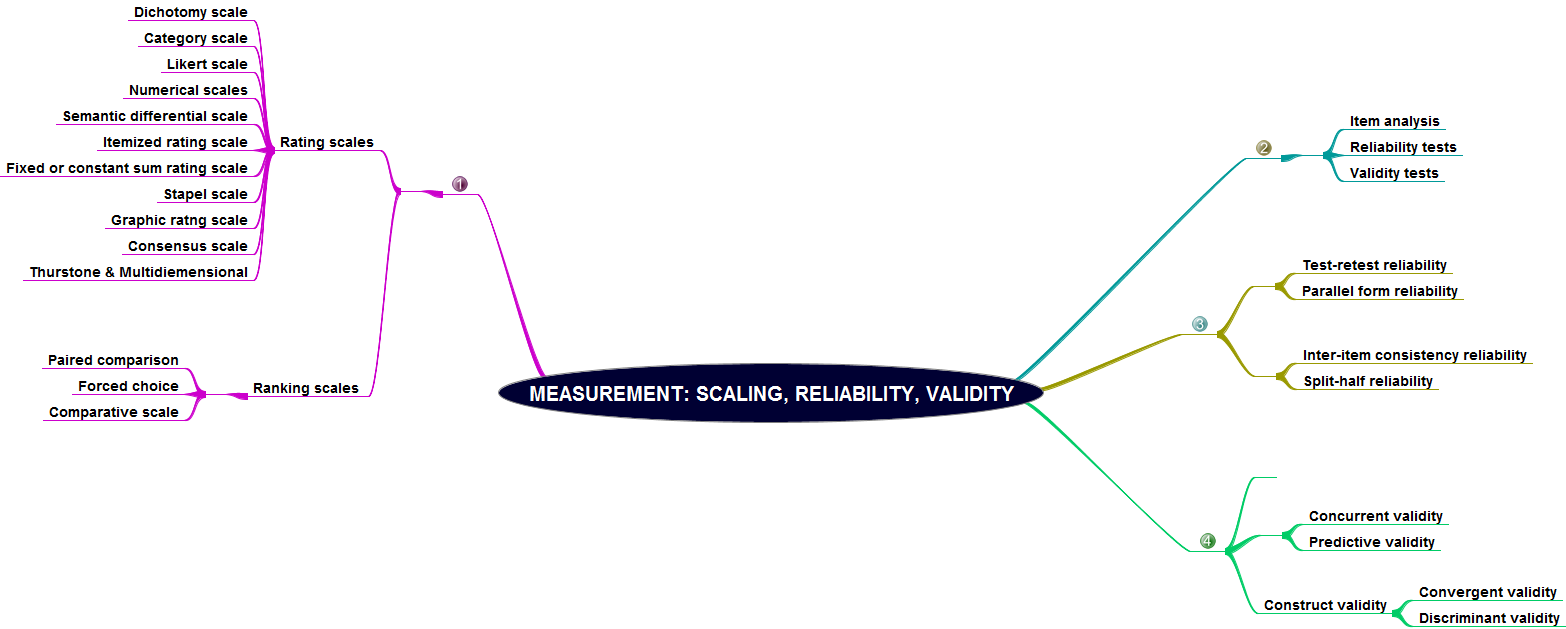 ordinal scale definition