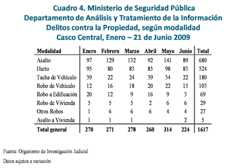 GRAFICA TAZA DE DELITOS CONTRA LA PROPIEDAD