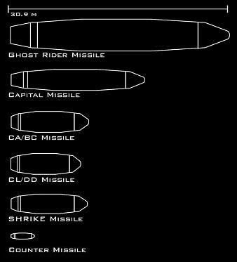 Astra Missile Photos and Wallpaper