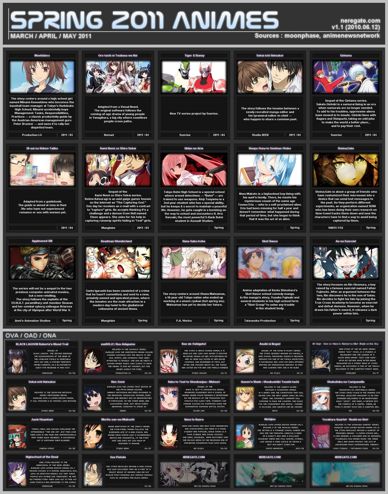Yaoi Animes 2011 List