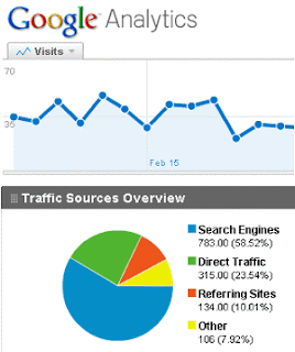 Membuat Googe Analytics Cara membuat Google Analytics