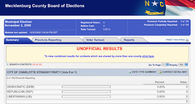 Charlotte City Council Elections Results For Charlotte City Council Elections Results For