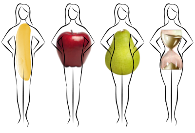 Different+women+body+shapes