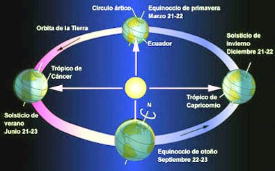 MITOLOGIAS,  LEYENDAS Y SERES FANTASTICOS - Página 18 Solsticios+09