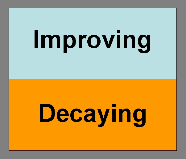 [Improving+or+Decaying.png]