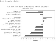 NM Employment Tanks