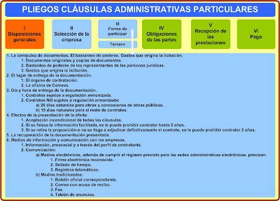 external image Clausulas+Forma+participar+III.jpg