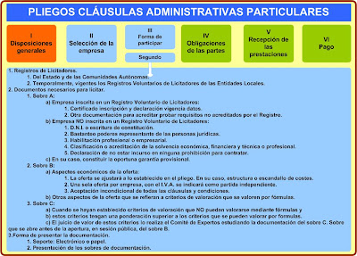 external image Clausulas+Forma+participar+II.jpg