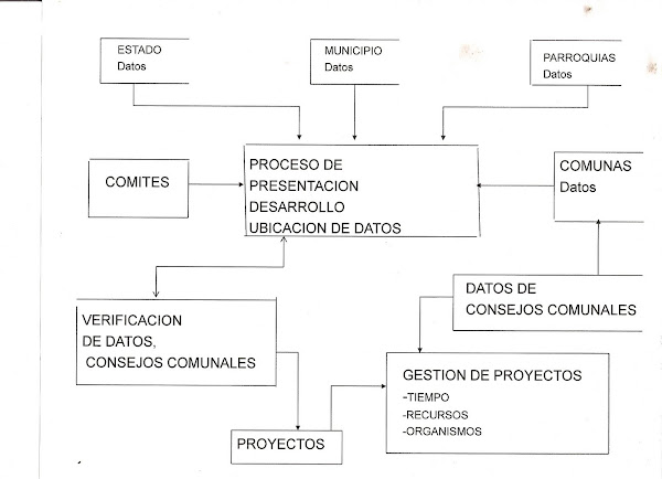 DEFINE EL CONCEPTO DE MODELADO define el concepto de modelado: