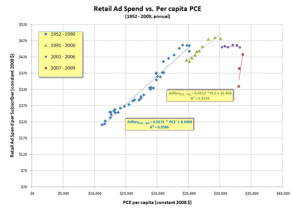 [RetailSpendperSub_vs_PCEpc.JPG]