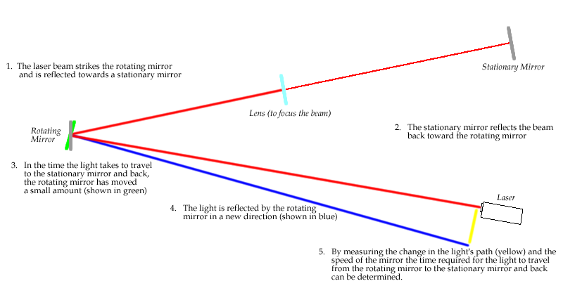 Journey By Starlight: Faster than a speeding bullet or how ... albert einstein diagram of atoms 