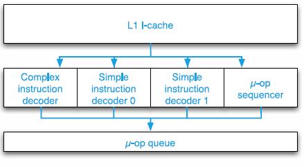 [P6+Instruction+Set+Decoder.JPG]