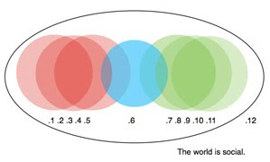 Social World