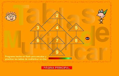 Practicando las Tablas de Multiplicar.