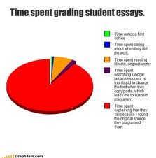 Grading essays