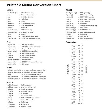 Units Of Measure Conversion Chart Printable