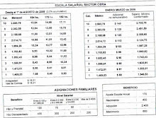 ESCALA SALARIAL INDUSTRIA GRAFICA ENERO-MARZO 2009