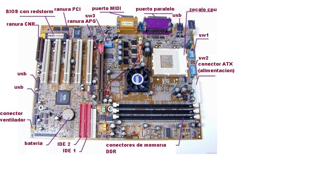 TECNOLOGIA AL ALCANCE DE TUS MANOS: TARJETA MADRE (MAINBOARD,MOTHER BOARD)