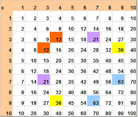 Jogo de Matemática. Trilha da tabuada, multiplicação. Foto: Leo