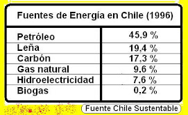 Fuentes de Energía