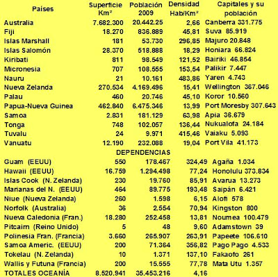 PAISES DEL MUNDO: Países del Mundo