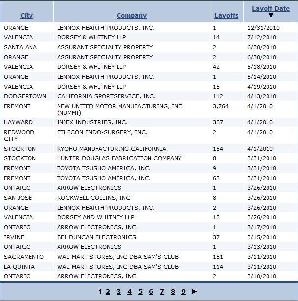 REMIXX WORLD! California Layoff Database for Employees Under Worker
