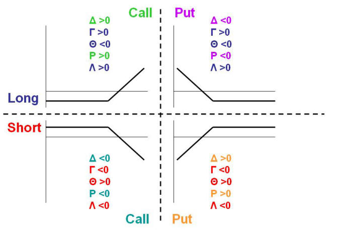 Call put option trading in india