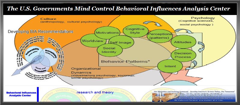 Wednesday, November 25, 2009 - [ Behavioral Influences Analysis Center ]