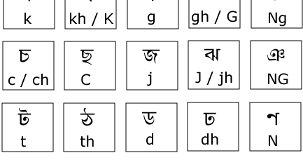 amar bangla to unicode converter amar bangla to unicode converter
