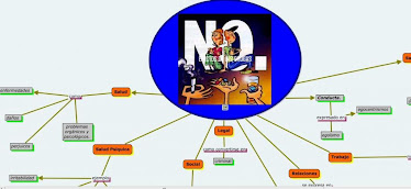 mapa conceptual de la dreogadiccion