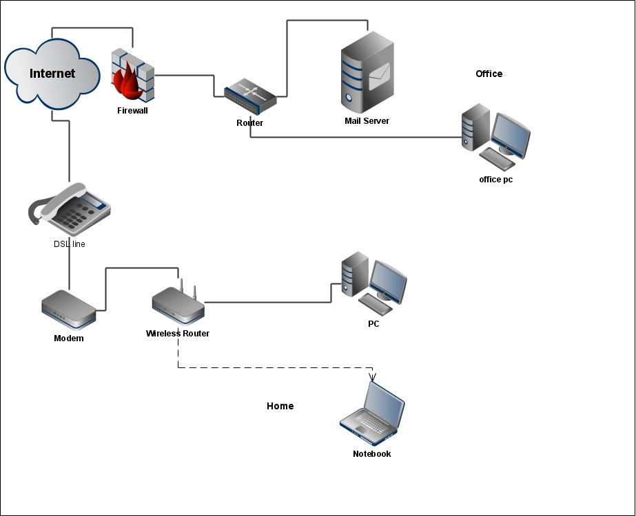 network diagrams
