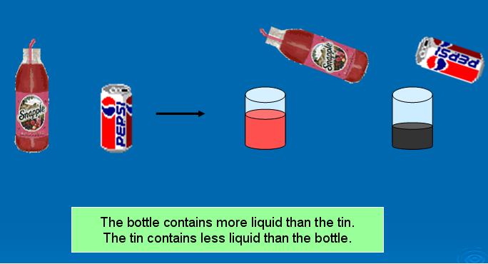MEASURE AND COMPARE VOLUME OF LIQUID: Comparing volumes of liquid.