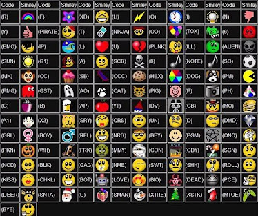 Emoticons do Chat !!!