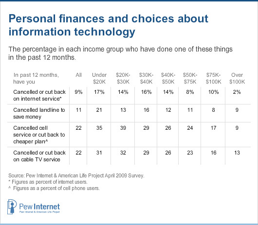 [6+Personal+finances+and+choices+about+information+technology.jpg]