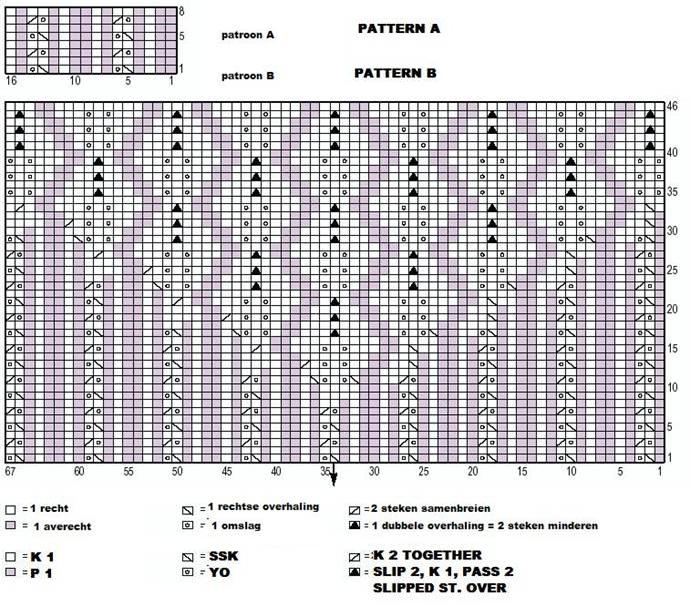 How to Convert a Crochet Pattern to a Knitting Pattern | eHow.com