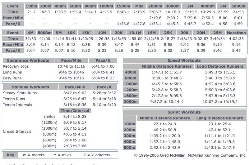 Treadmill Incline Pace Chart