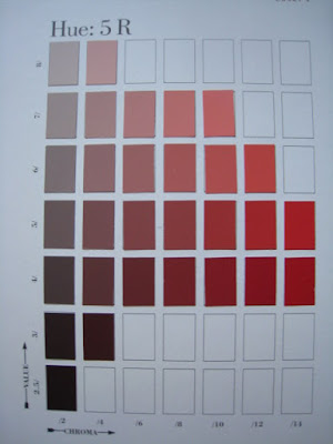 How To Read Munsell Color Chart