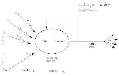 Electronic model of a neuron