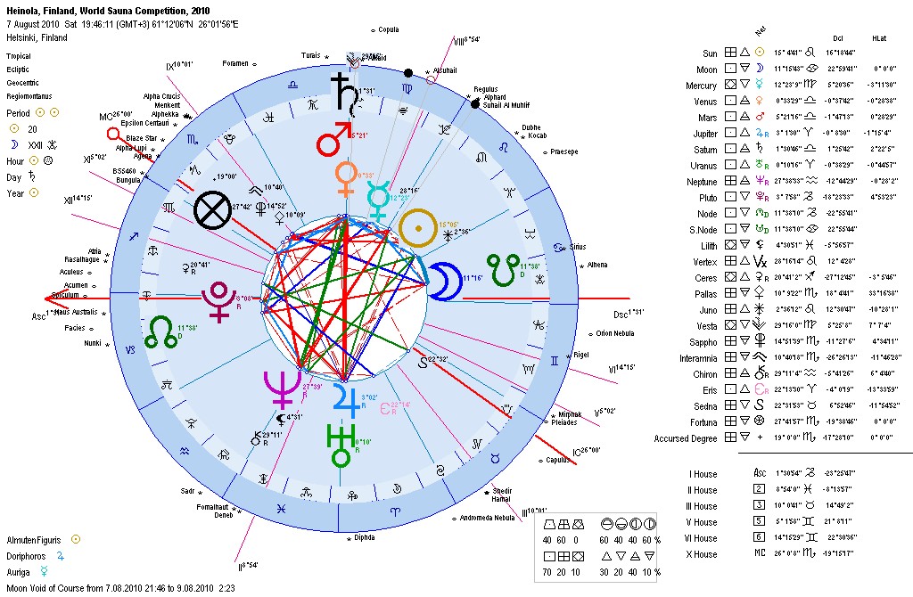 Steaming Hot in Finland The Astrology of the Sauna Death World Contest