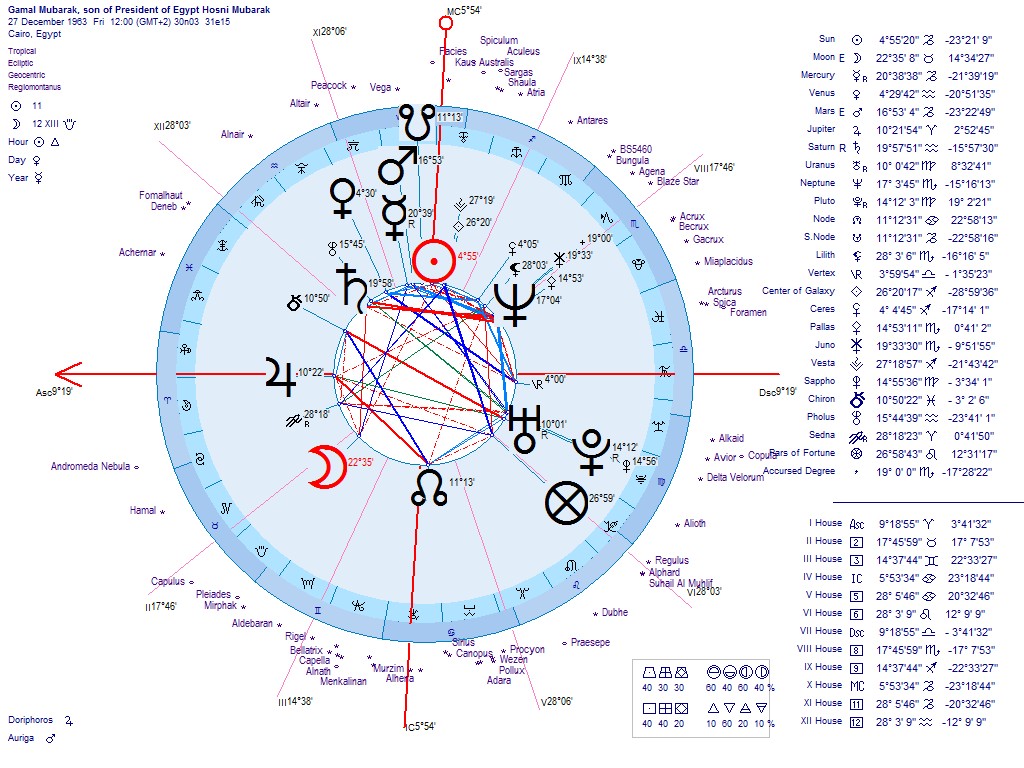 egypt drug index 2011